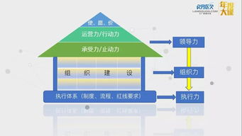 組織力 工廠管理中尚未充分發掘的強大力量
