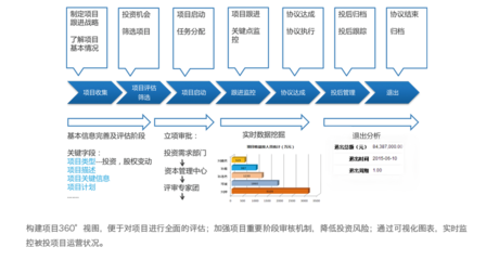 神州云動 賦能金融行業，以專業CRM系統驅動資產管理新篇章